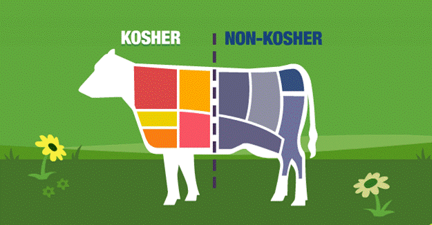 Kosher Facts You Should Know (But May Not)